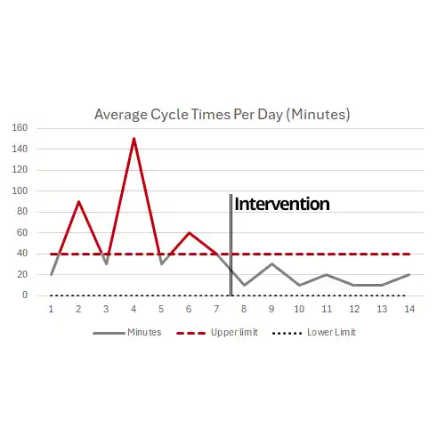 A team stands behind several trails colorful trails of spilled paint