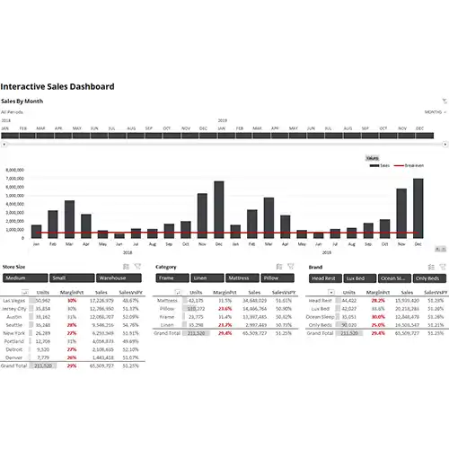 A professional stands using his hands to position various elements of a process map around a wall covered in spilled paint